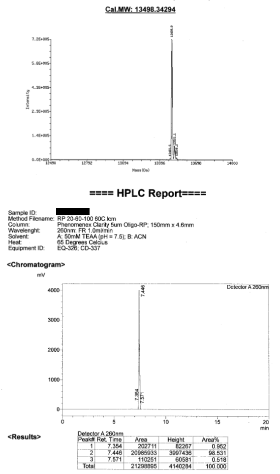 5' Tri-GalNAc modified RNA GalNAc–oligonucleotide conjugation services by Bio-Synthesis