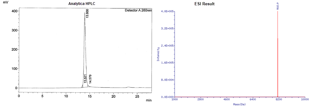 HPLC and Mass Spec