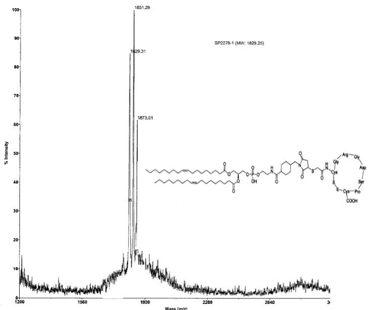 cyclic peptide-DOPE lipid conjugation