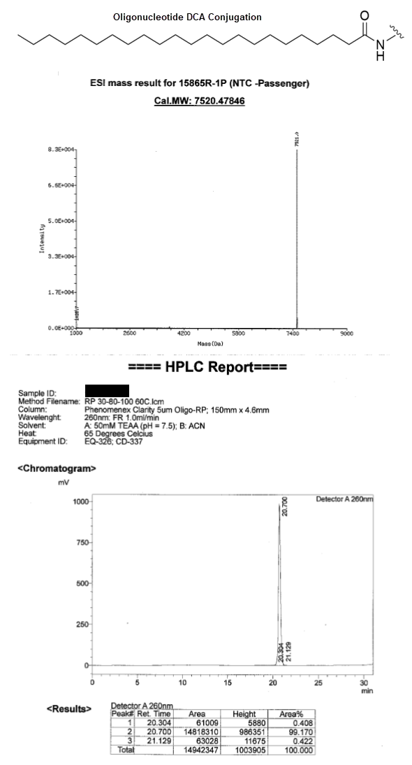 DCA lipid Oligo Conjugates