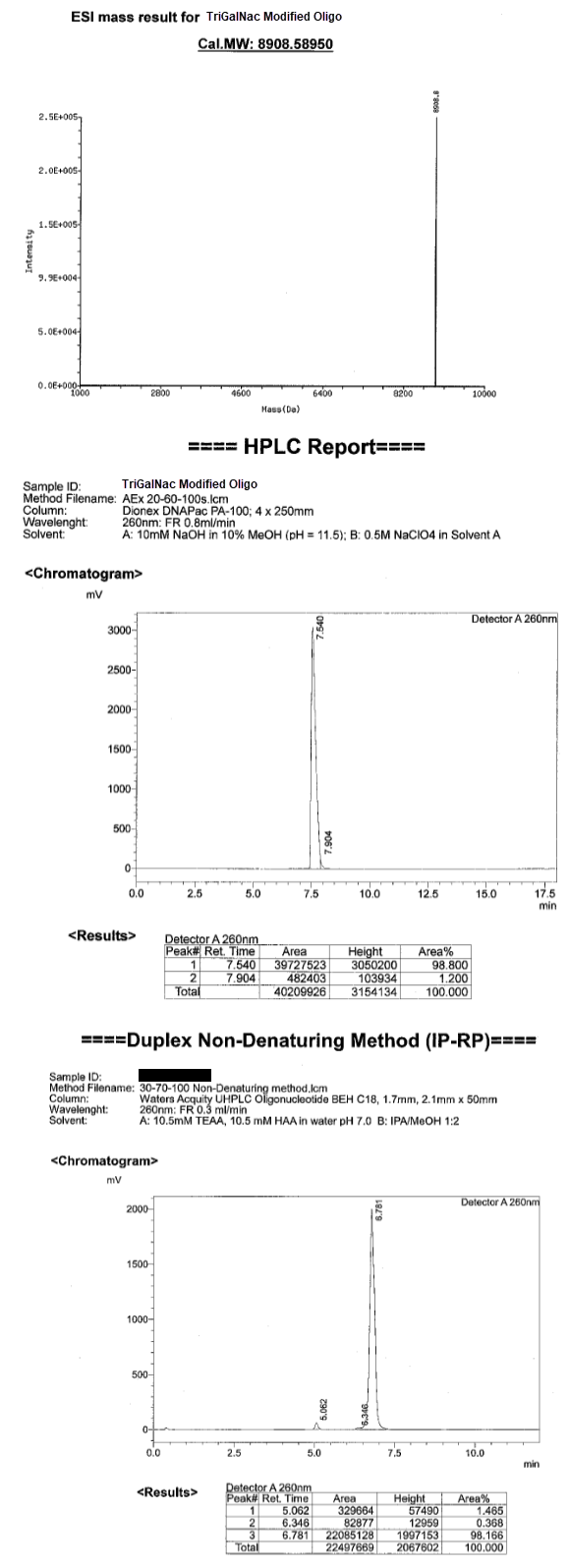 Maleimide Conjugation Chemistry