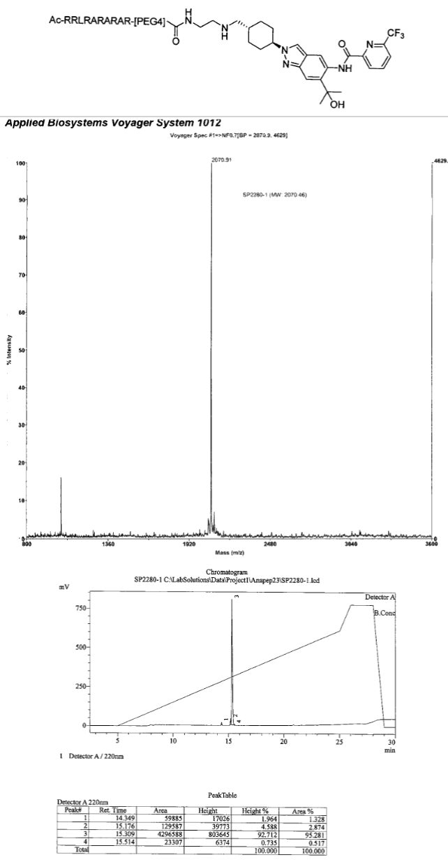 Drug Peptide Bioconjugation