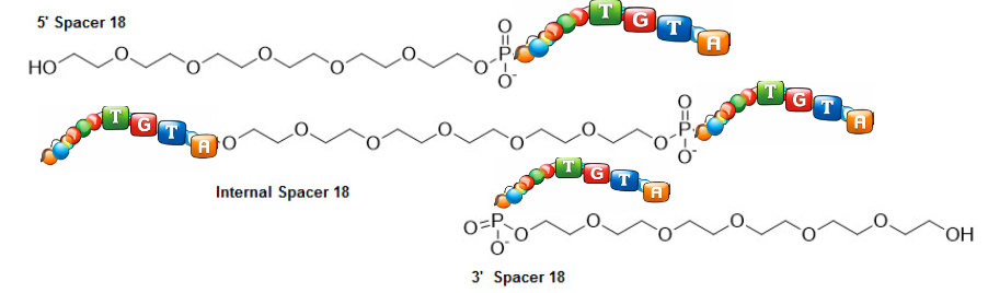 Branched peptide synthesis schematic showing a lysine branching core with two to eight peptide arms (MAP-2, MAP-4, MAP-8) and dendrimer for multivalent epitope presentation.